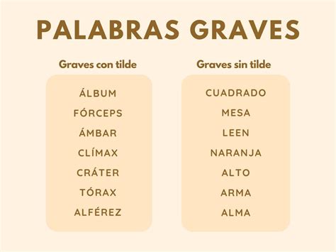 ejemplos palabras graves|listado de palabras graves y malas.